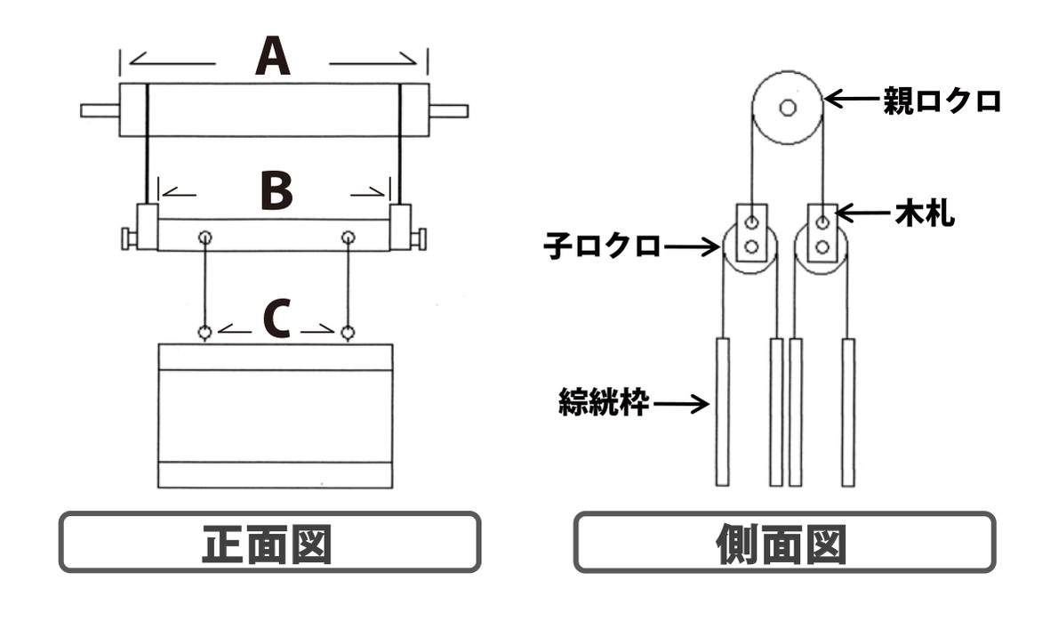 二段ロクロの図(正面図・側面図)