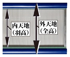 内天地(羽高)、外天地(全高)