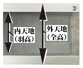 内天地(羽高)、外天地(全高)