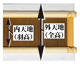 内天地(羽高)、外天地(全高)