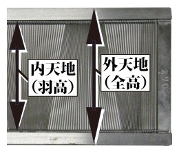 内天地と外天地
