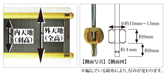 内天地(羽高)、外天地(全高)